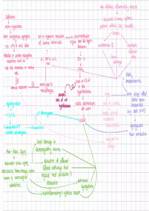 Mechanisms of Fever