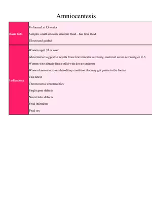 Amniocentesis Basic Info