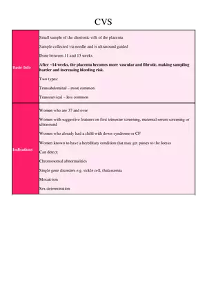 CVS Basic Info