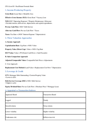 CFA Level II - Real Estate Formula Sheet