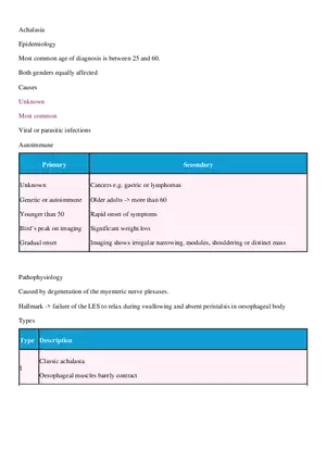 Achalasia - Epidemiology