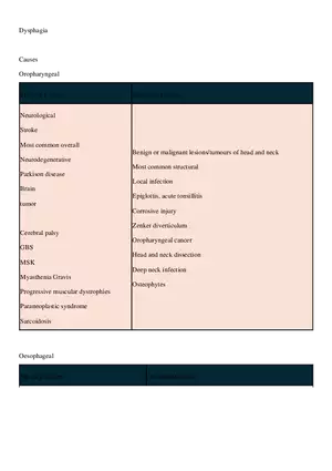 Dysphagia