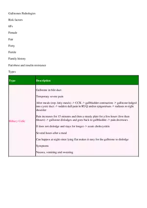 Gallstones Pathologies