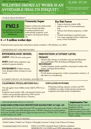 Wildfire Smoke at Work Is an Avoidable Health Inequity