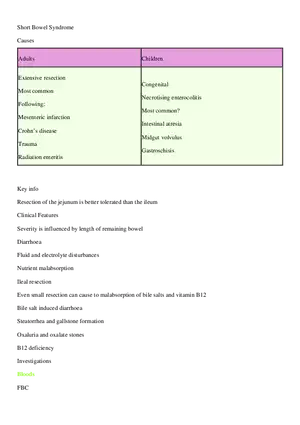 Short Bowel Syndrome