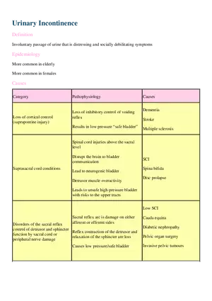 Urinary Incontinence