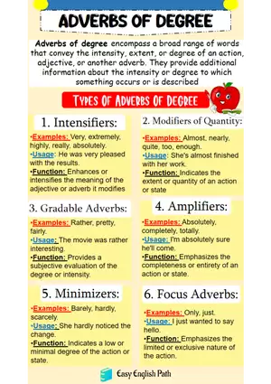 Adverbs of Degree with Examples Exercise