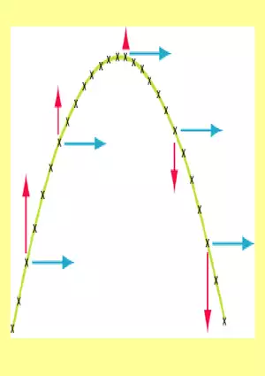 Kinematics - 7 - 2D General Launch Angle