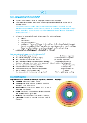 Fundamentals of Linguistics: Definition Branches and Central Concepts
